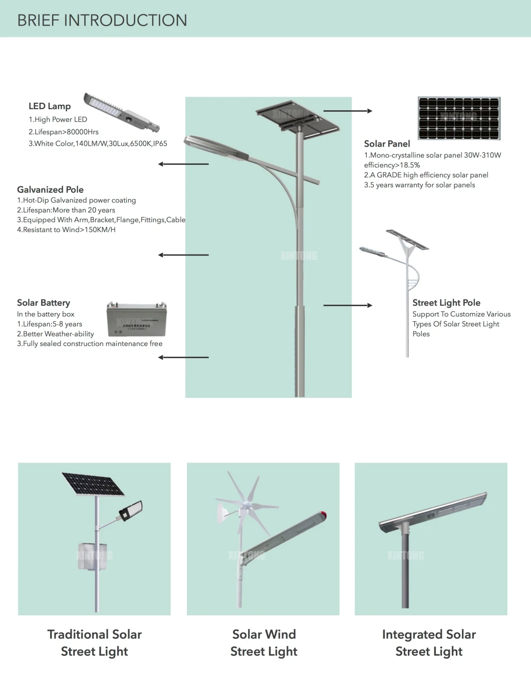 ISO9001 IP67 30W 40W 60watt Waterproof Outdoor All in One Integrated LED Garden Street Road Home Solar Light with Panel and Lithium Battery